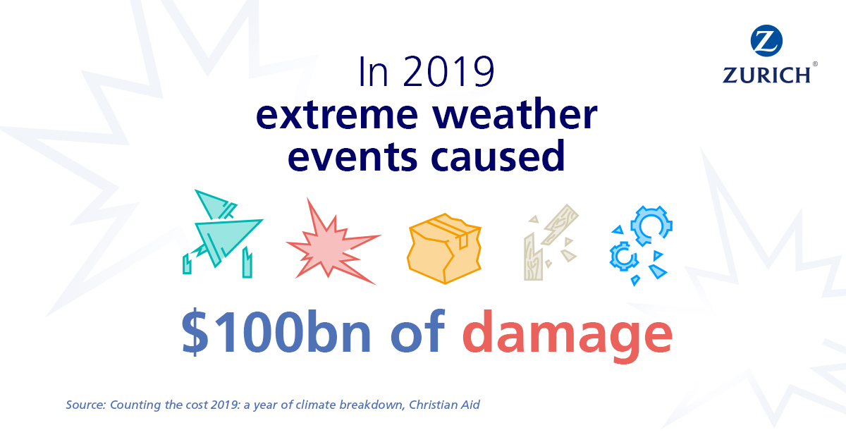 Fast Fact Damage caused