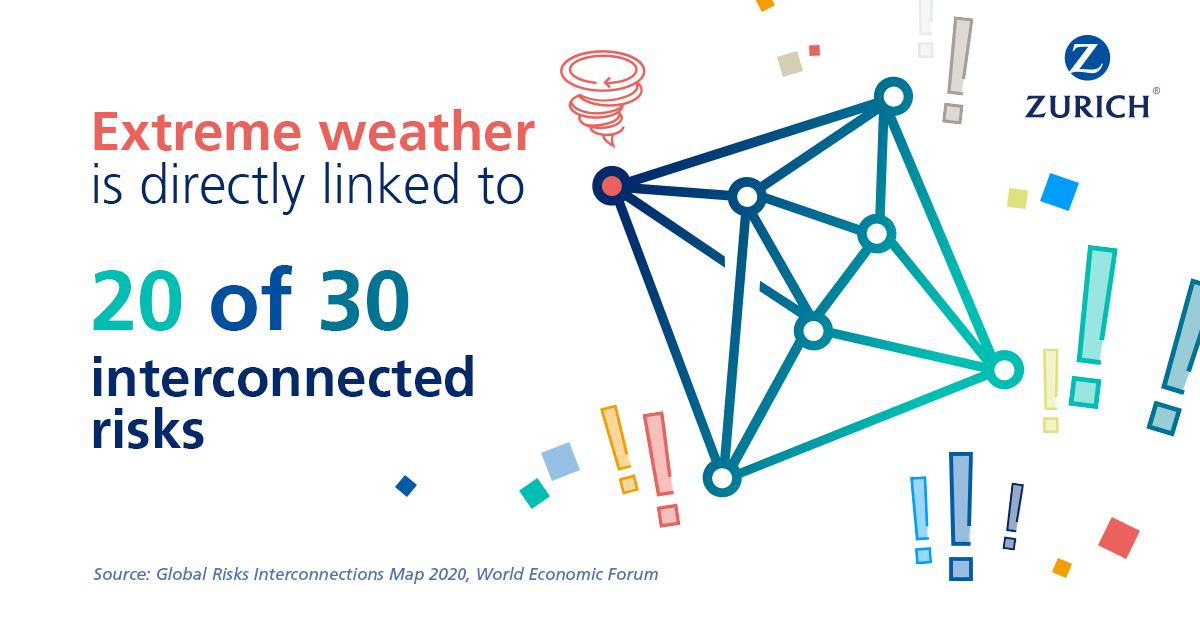 Fast fact Interconnected risks