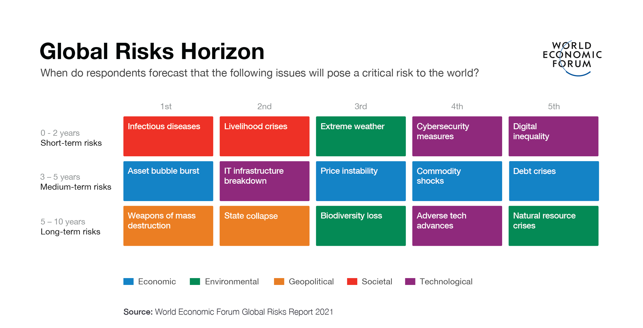 horizon critical threats infograph