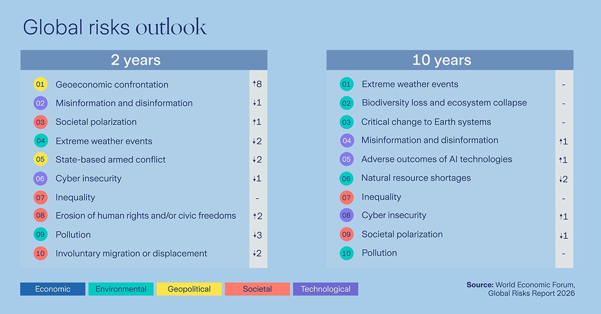 infographic global risks outlook