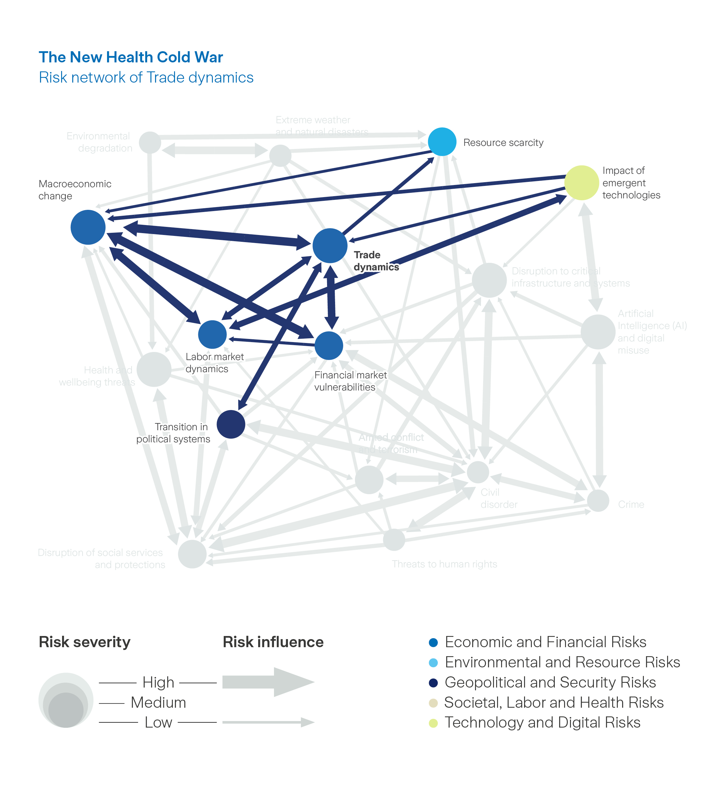 Graph: The new health cold war