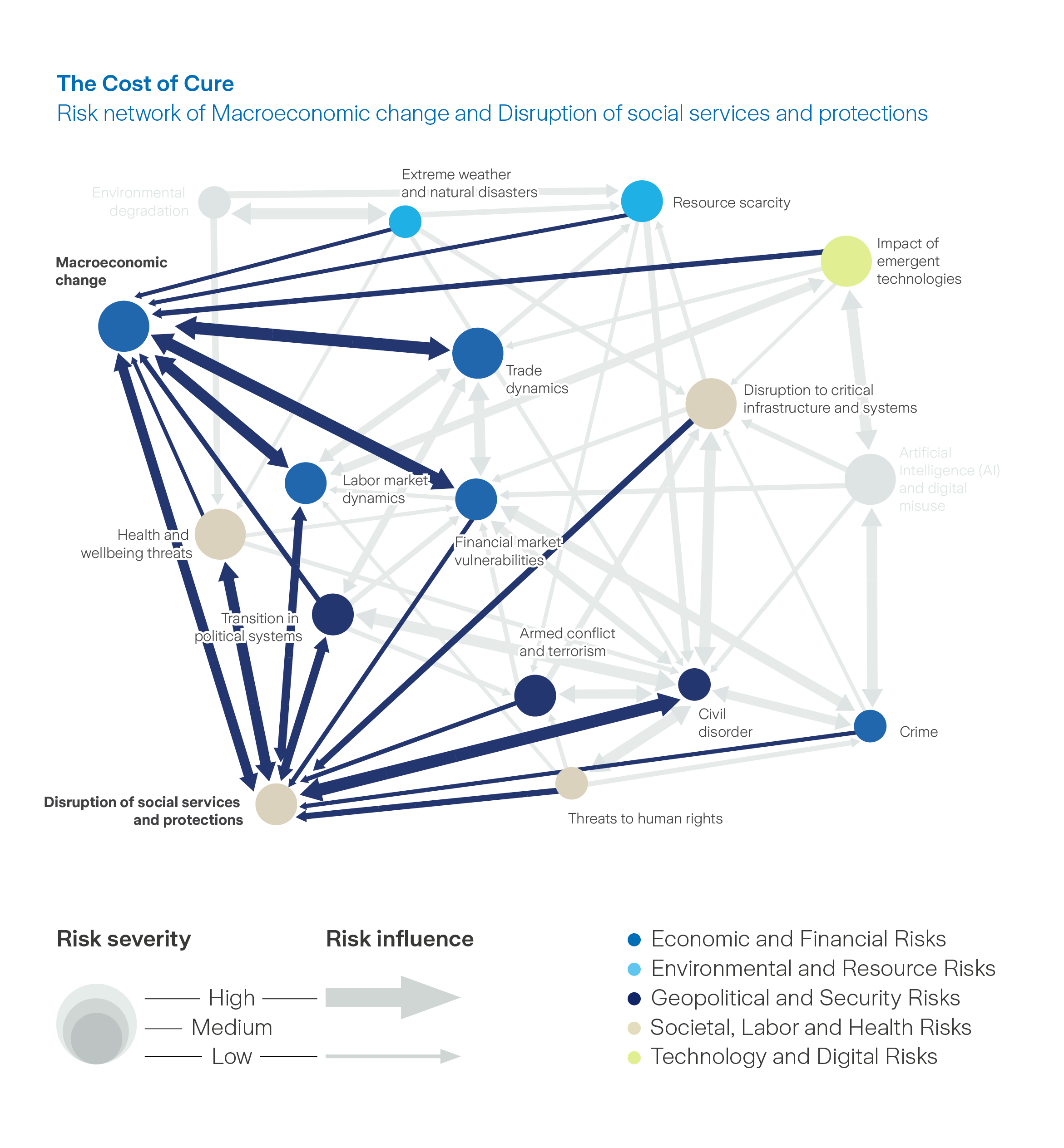 Graph: The cost of cure