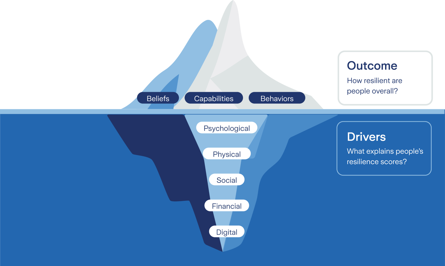 iceberg illustration