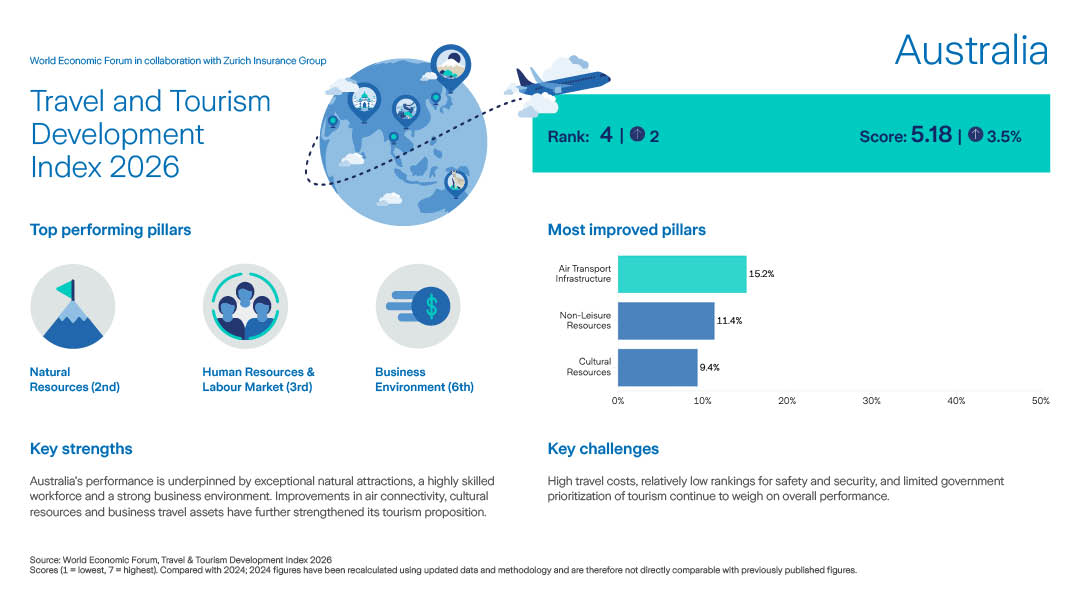 Factsheet: Australia