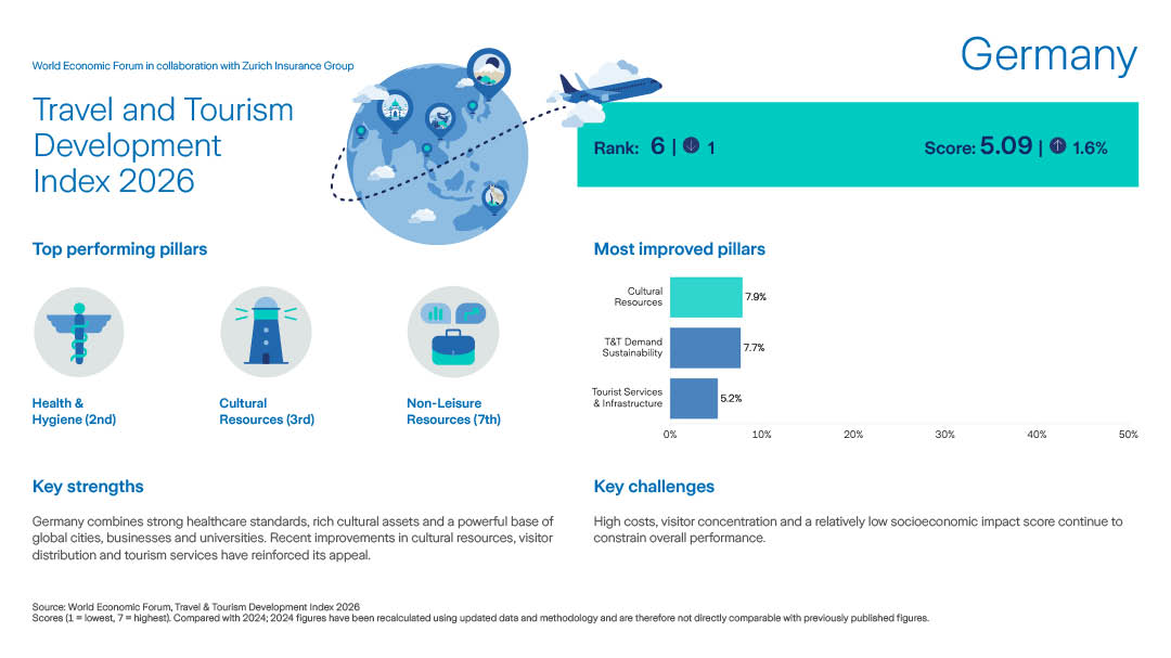 Factsheet: Germany