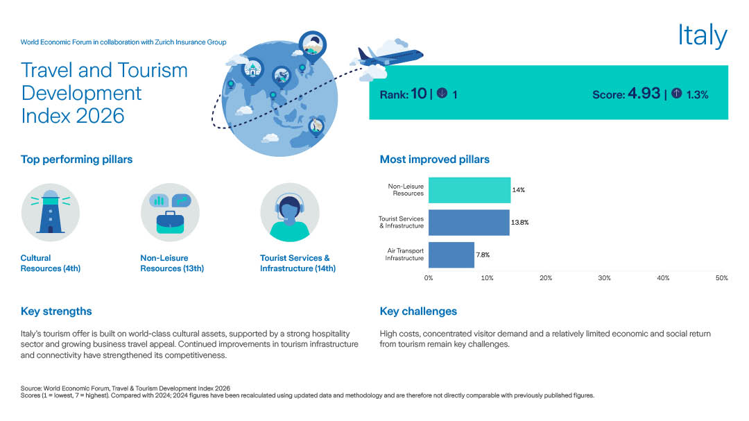 Factsheet: Italy