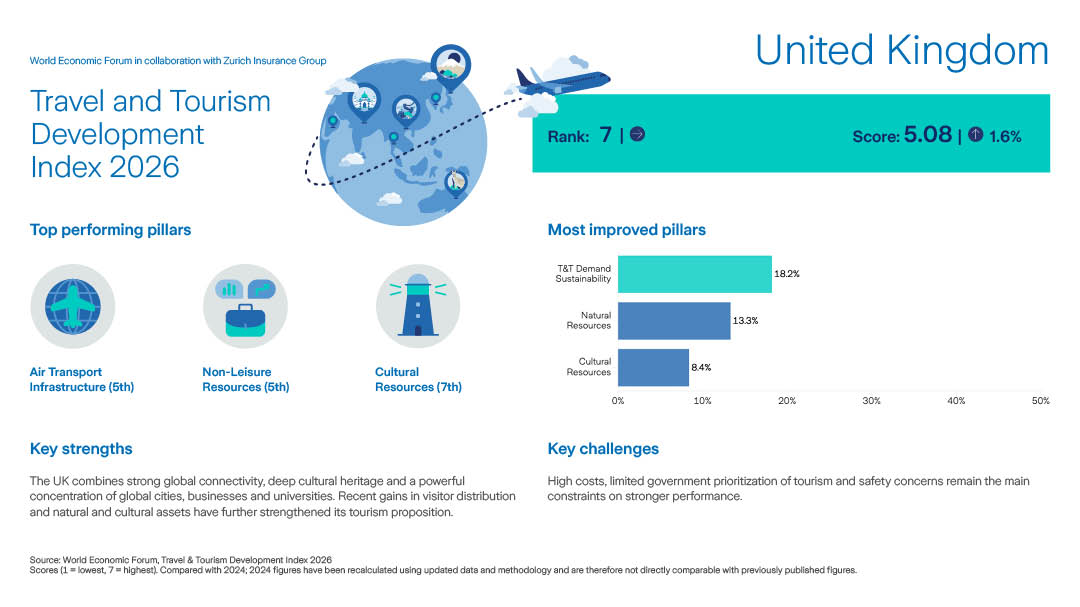 Factsheet: United Kingdom
