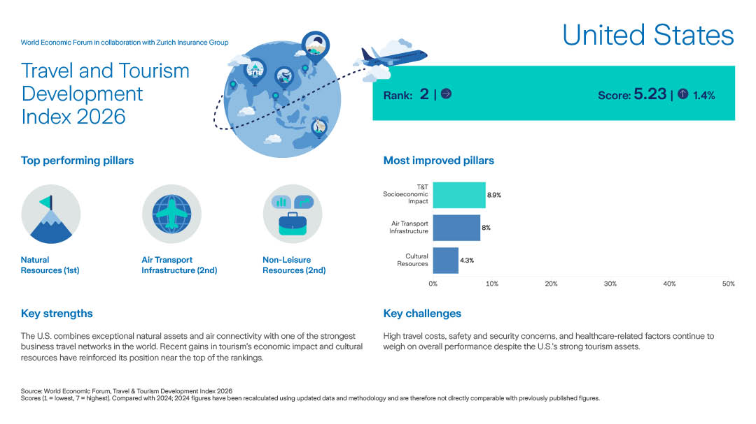 Factsheet: United States