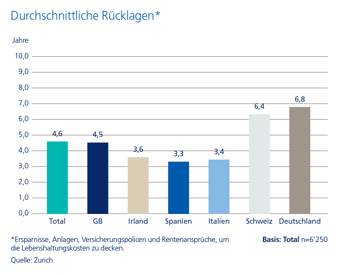 Ruecklagen
