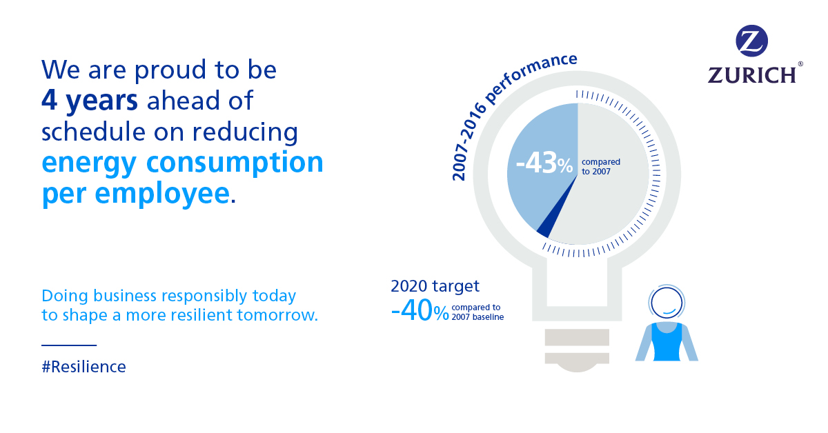 infographic linkedin energy