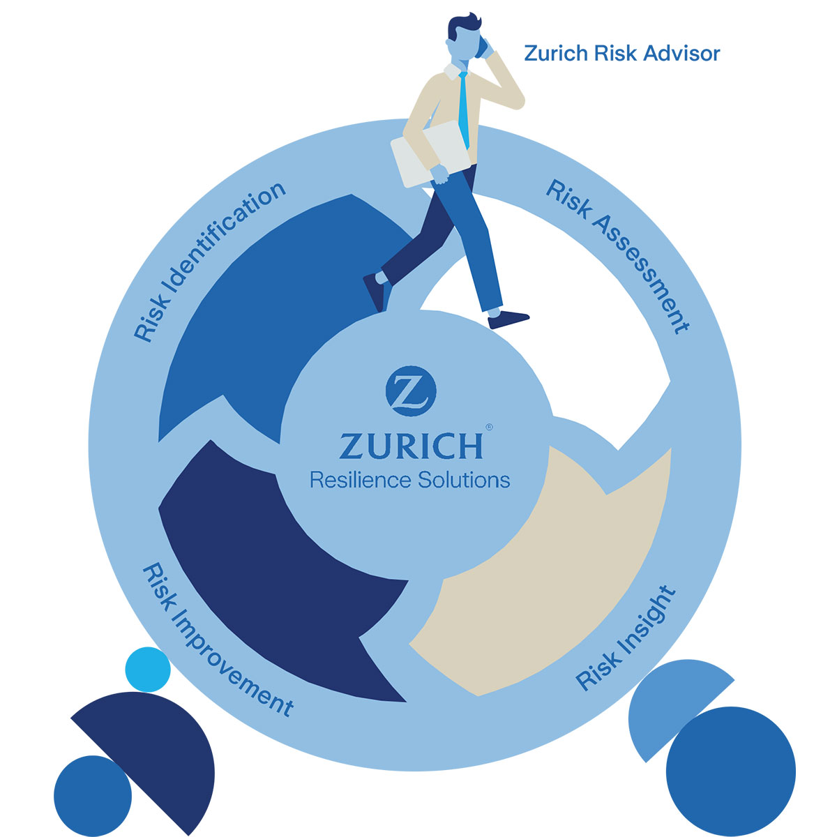 zurich risk advisor infographic