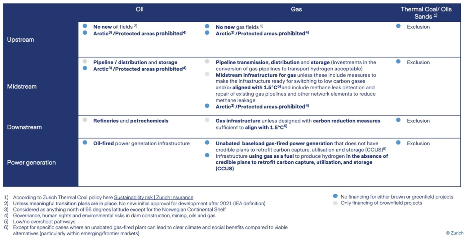 1500x773-oil-and-gas-IM-requirements