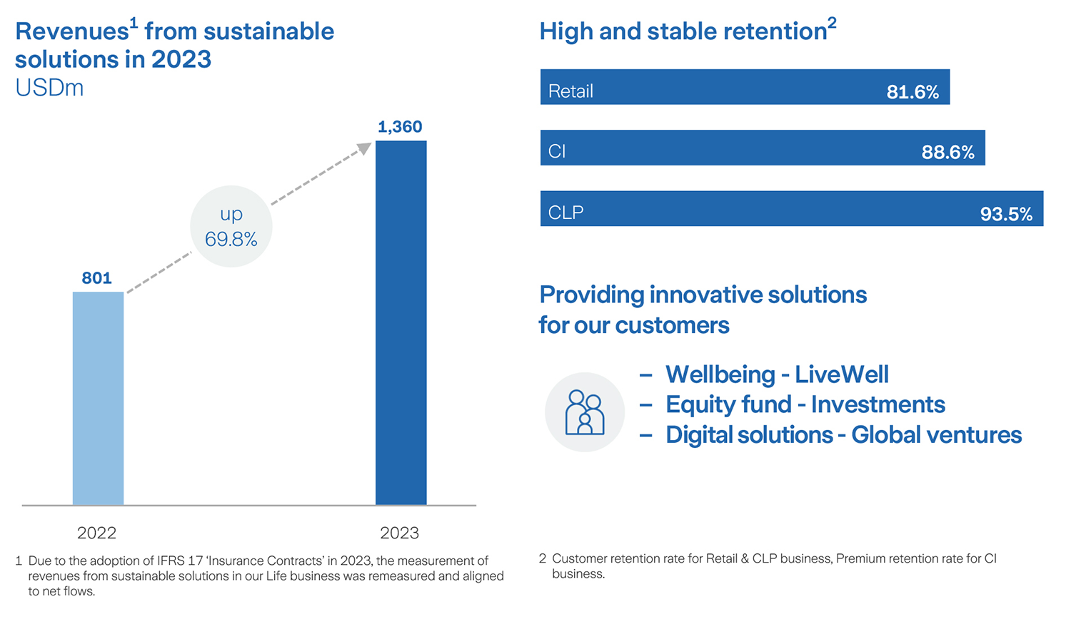 infograph about customers