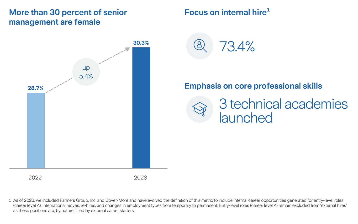 Infograph about people