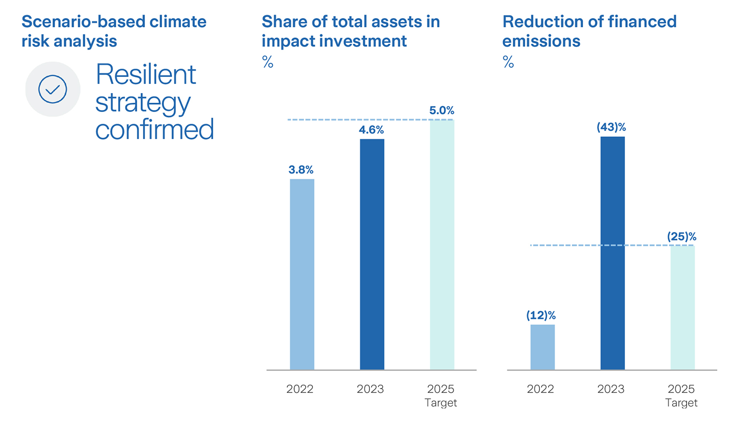 infograph about planet