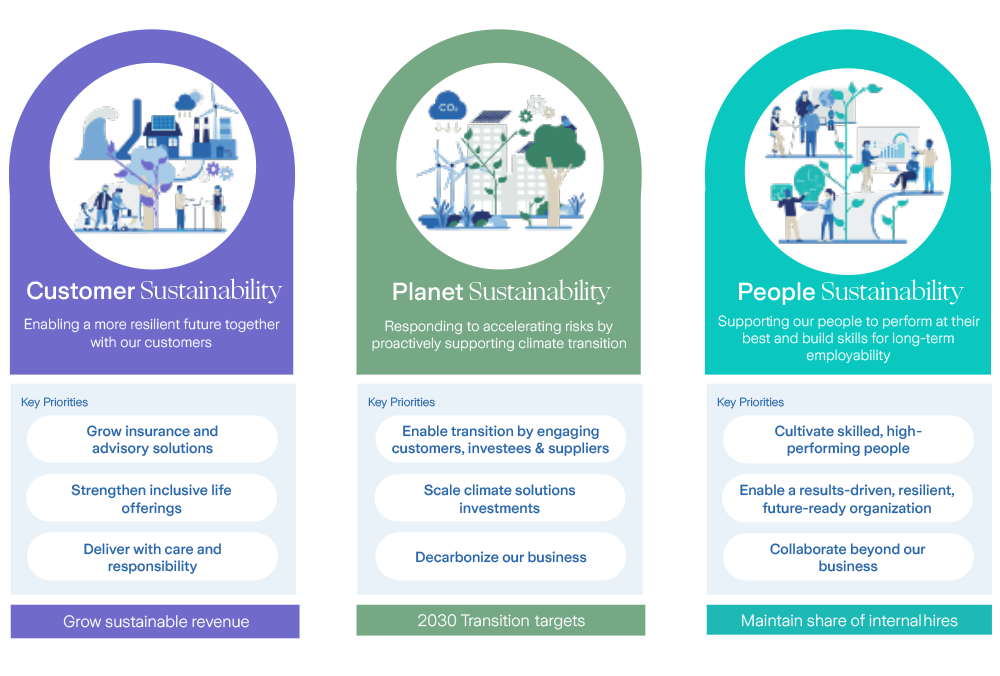 Sustainability framework 2025