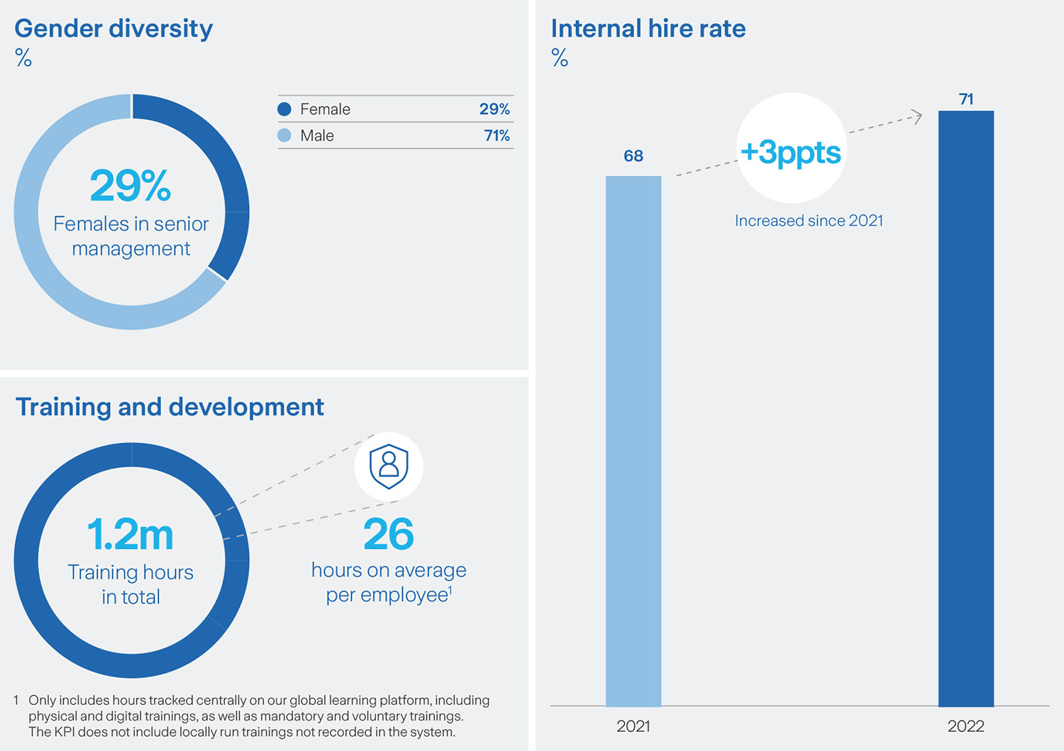 infograph about people