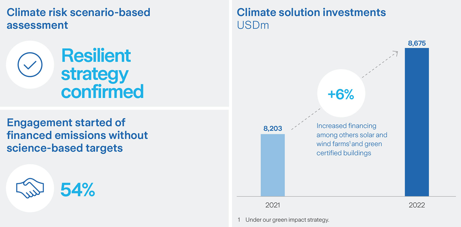 infograph about planet