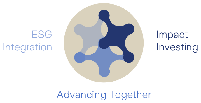 responsible investment