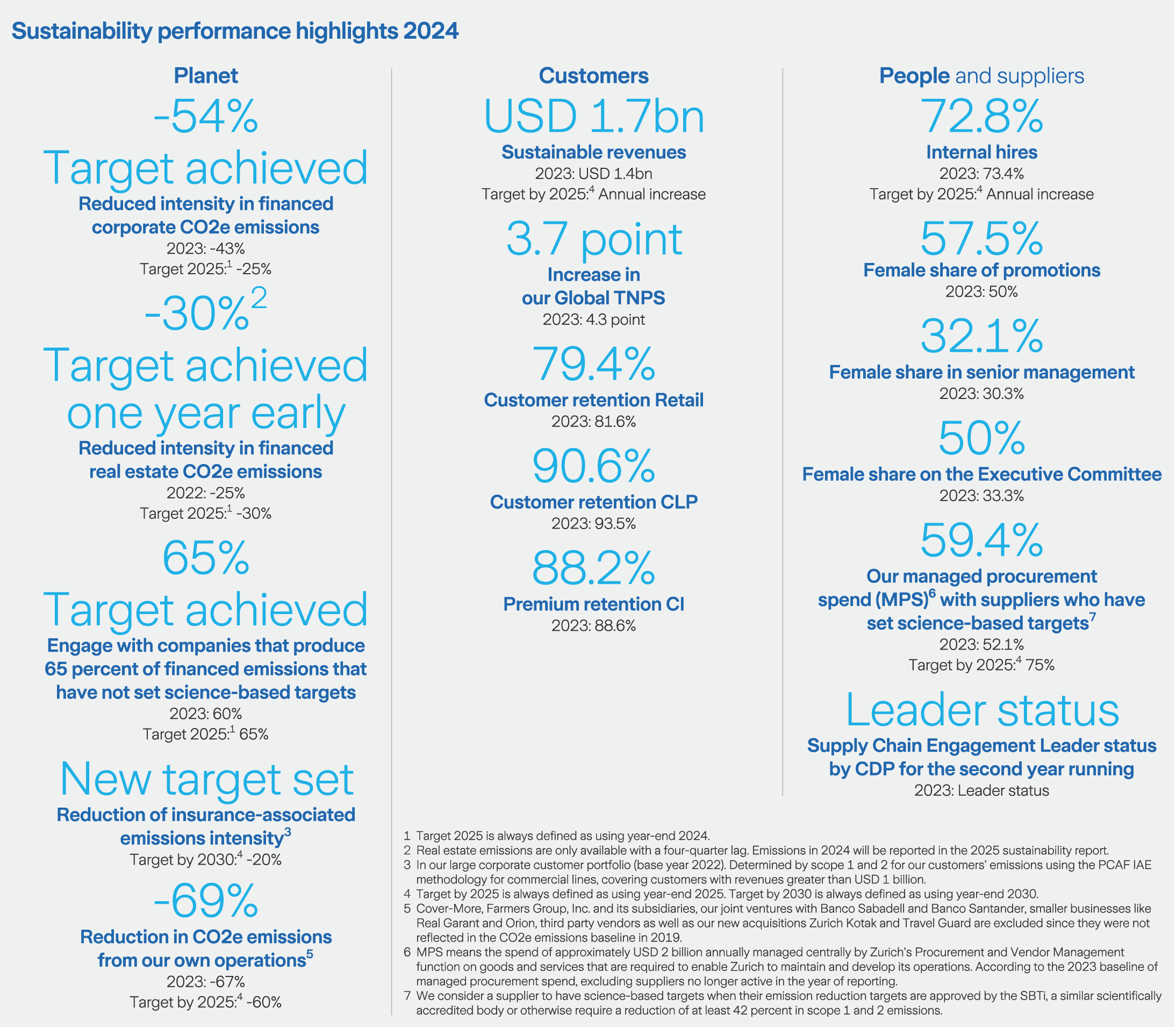 Sustainability report image