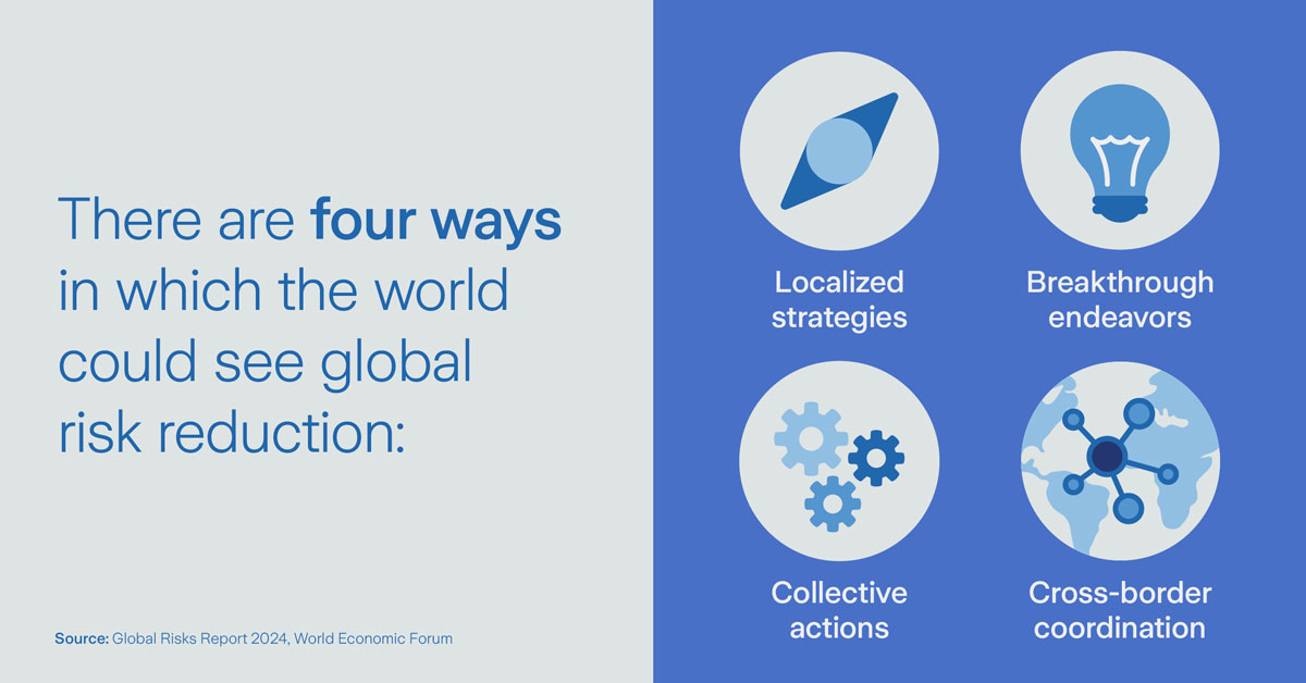 infographic on four ways for risk reduction