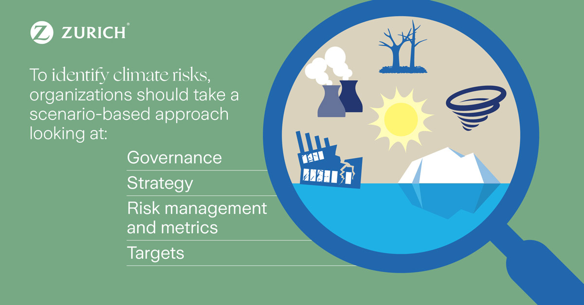Climate Change Is Reclaiming The Risk Management Spotlight