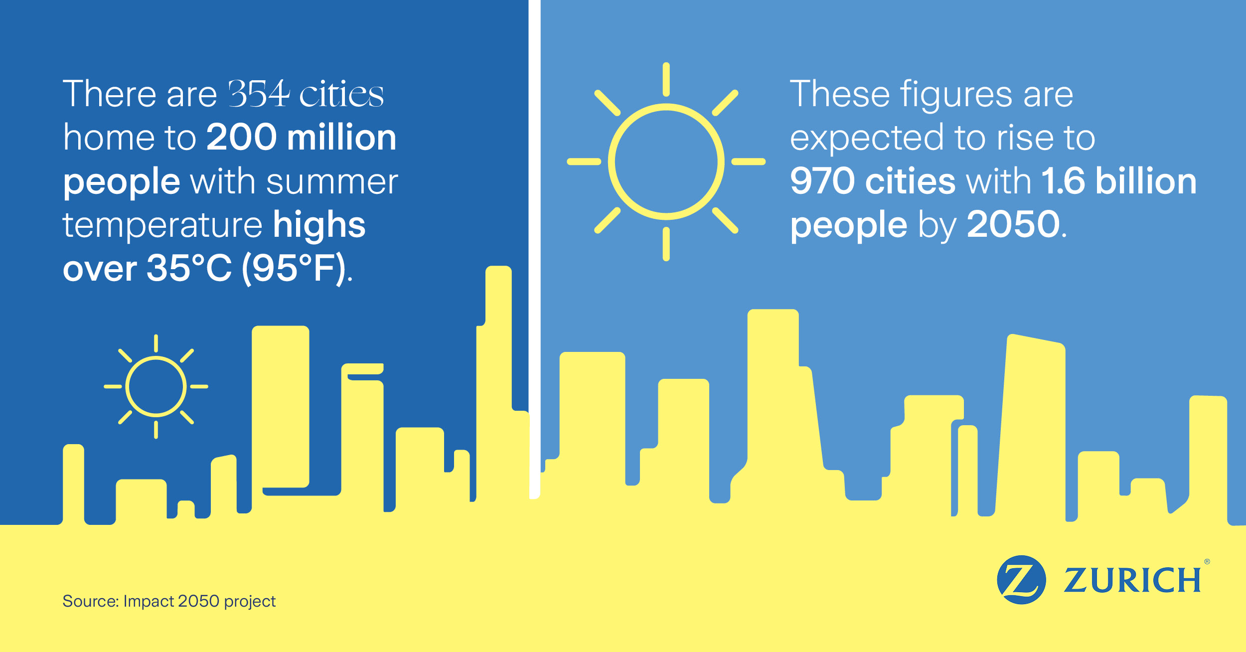 Meaning heatwave Explained: What