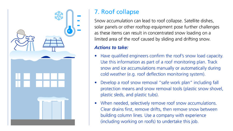 Winter's seven risks to your business Zurich Insurance