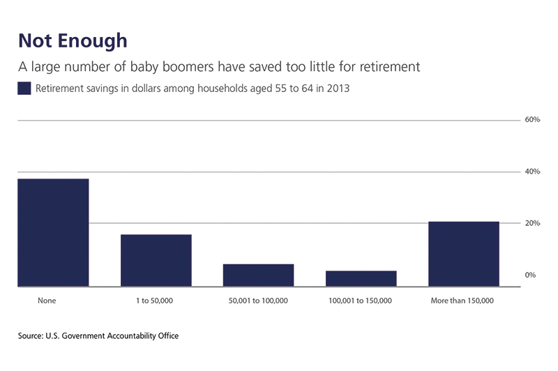 Retirement Savings Rate Chart