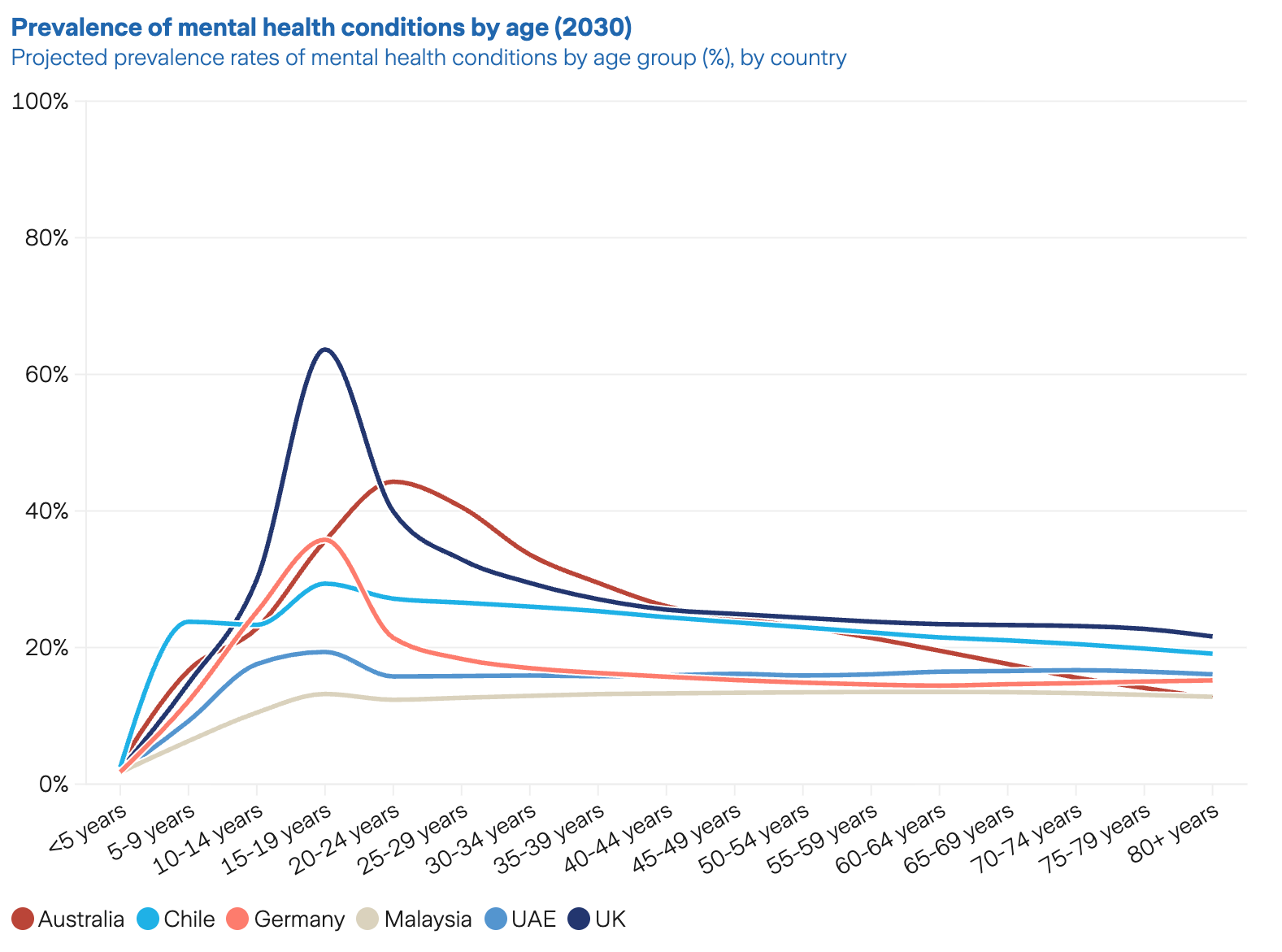 graphic - global impact of mental health
