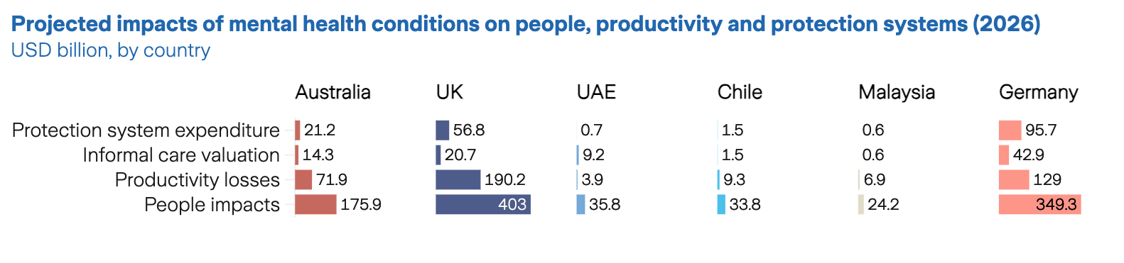 graphic - global impact of mental health