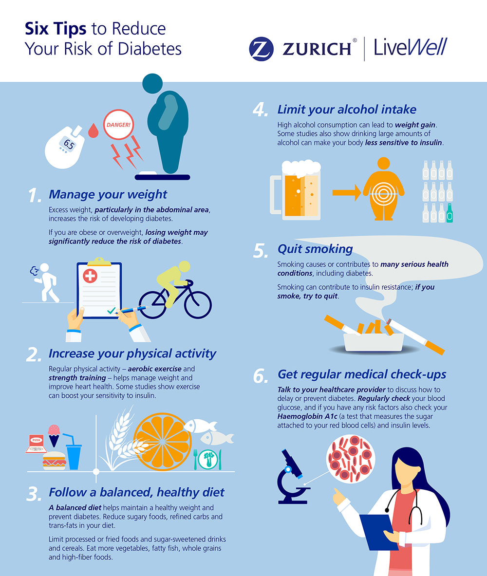 Infographic Six tips to reduce your risk of Diabetes