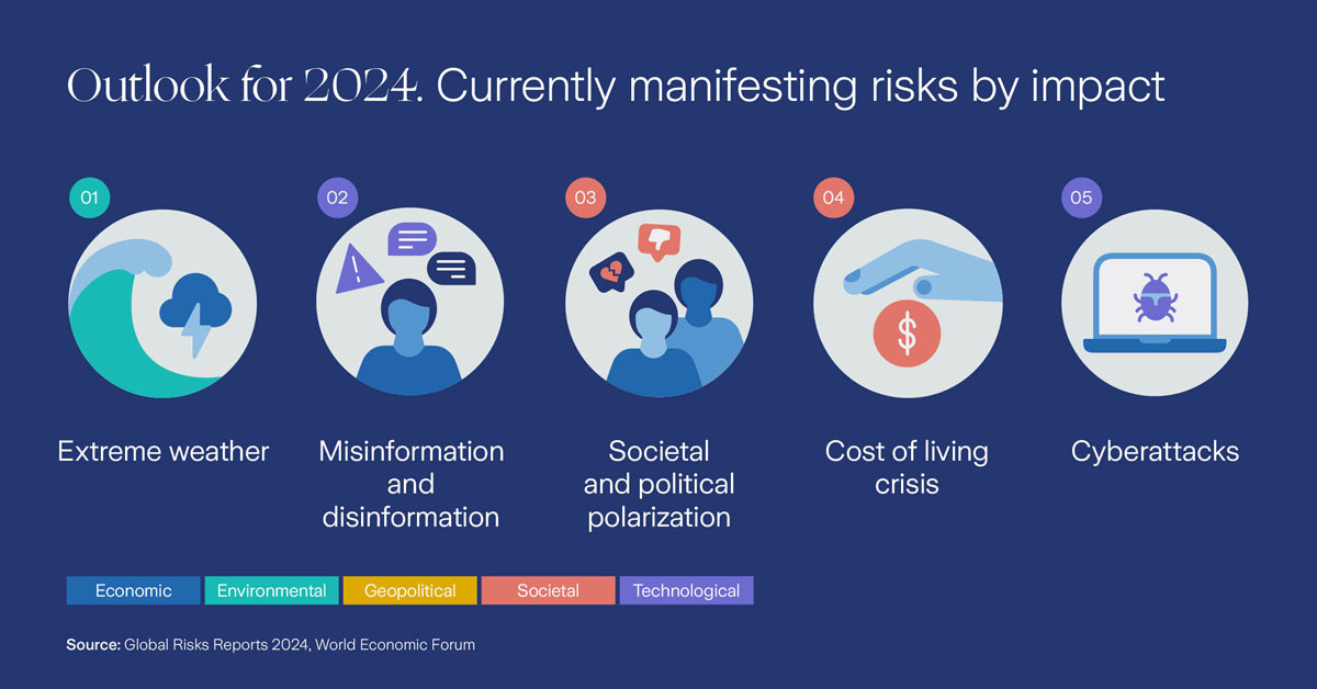 Global Risks Report 2024 : The Global Risks Report 2024 – FUKQQ